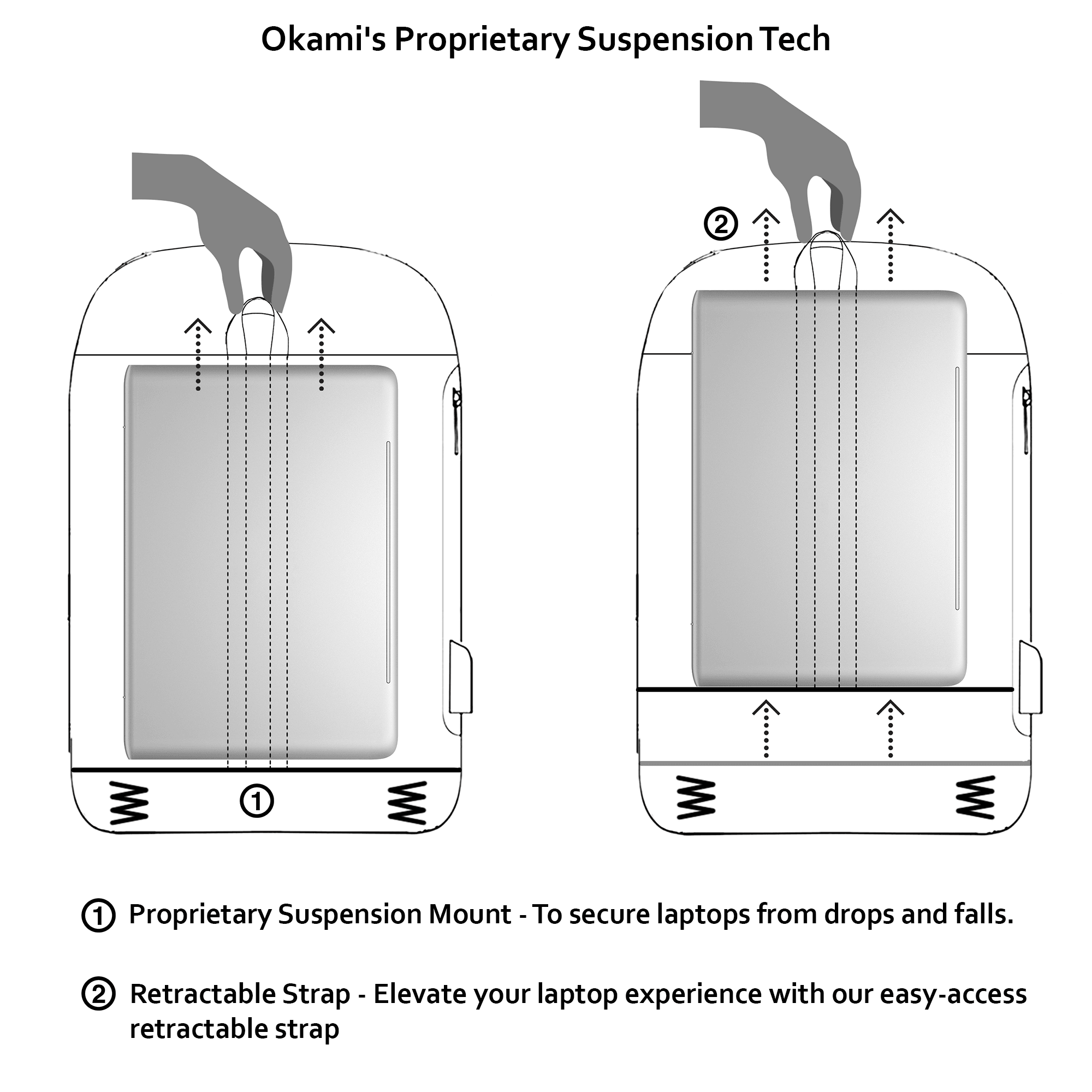 Nomad Laptop Backpack for Laptops up to 15.6" with Integrated Dual USB PD 3.0 Type-C Fast-Charging Upto 35 Watts (Osaka Blue) - OKAMI